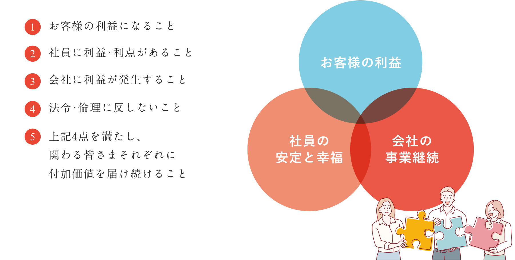 Management Philosophy 経営理念