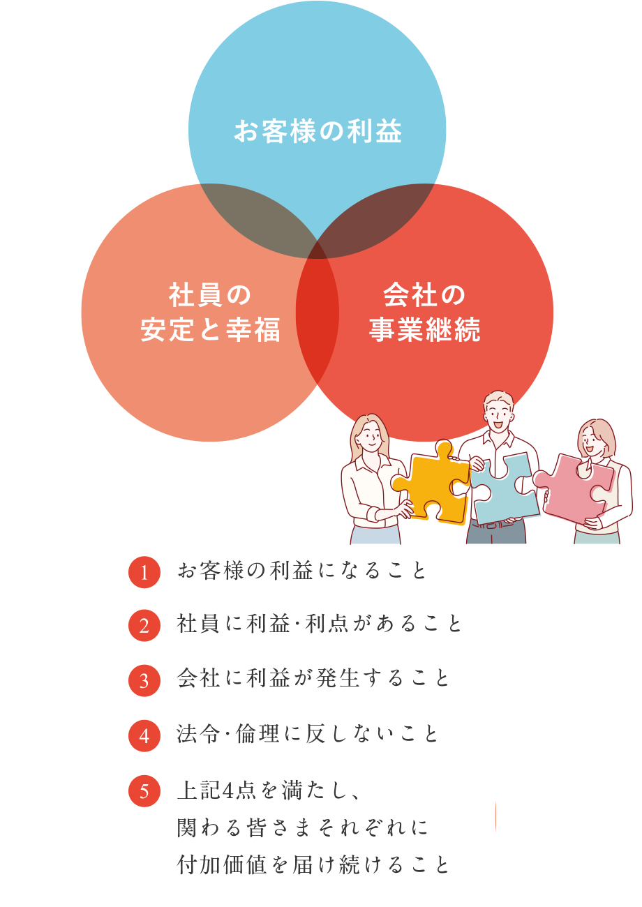 Management Philosophy 経営理念
