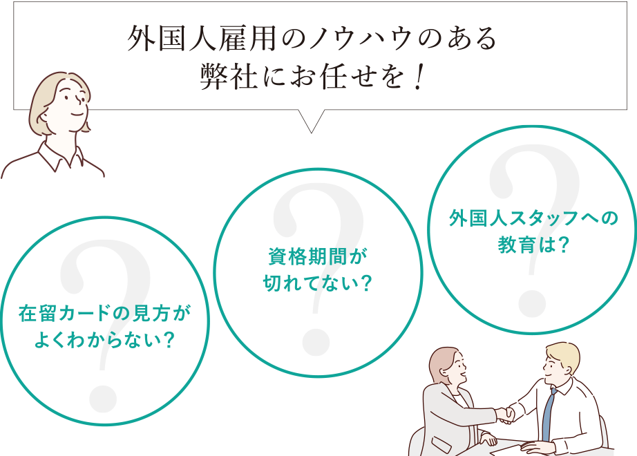 Employment Management of Foreign Staff 外国人スタッフの雇用管理