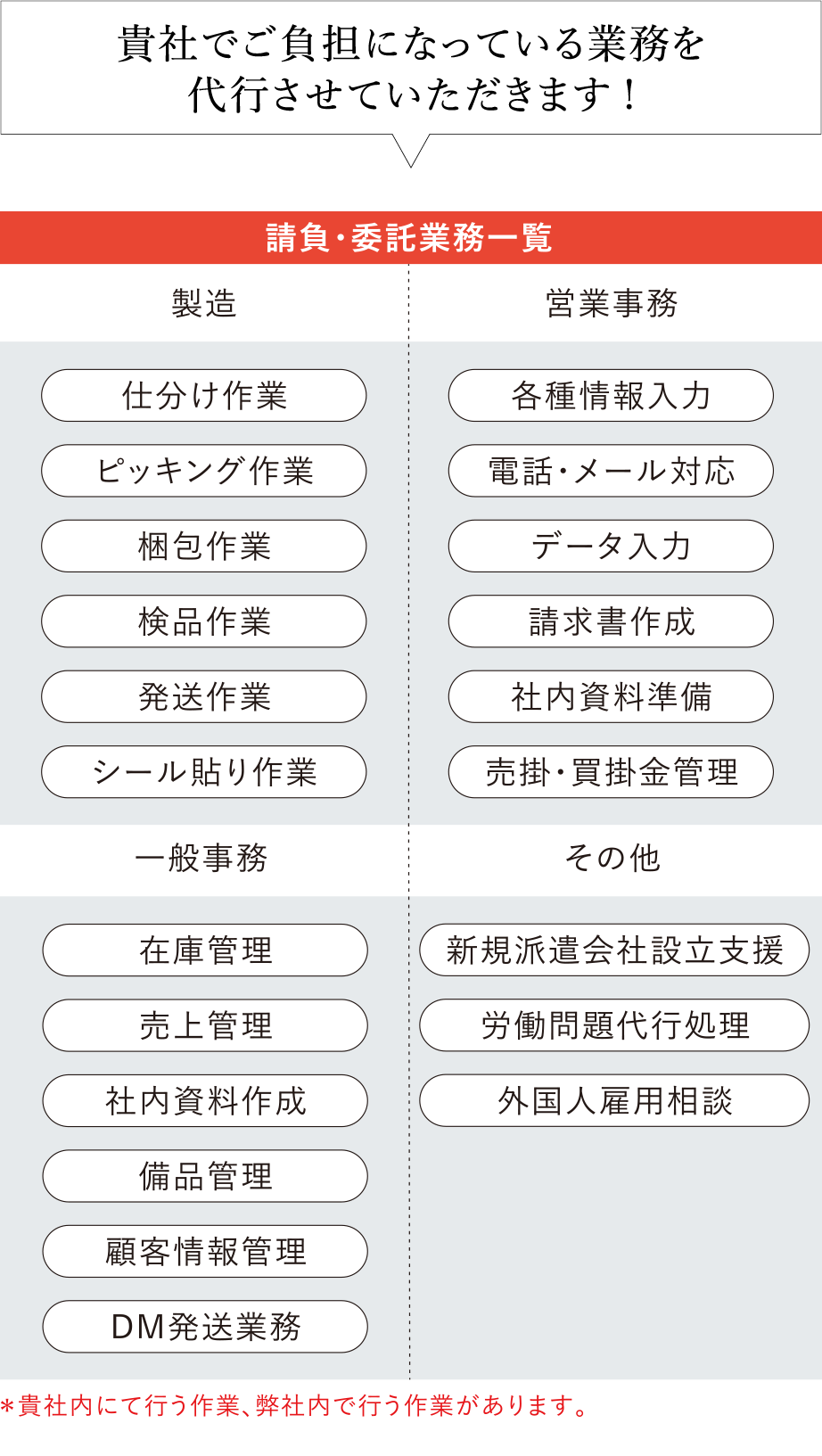 Business Contract & Outsourcing & Consultant Business 業務請負・業務委託・コンサルタント業務